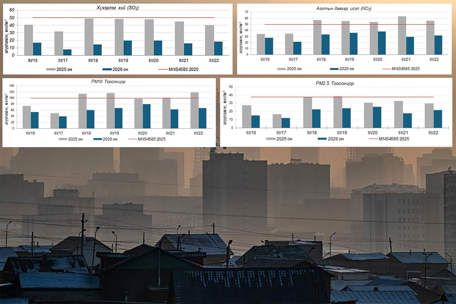 Угаарын хийн хордлогоос сэргийлье